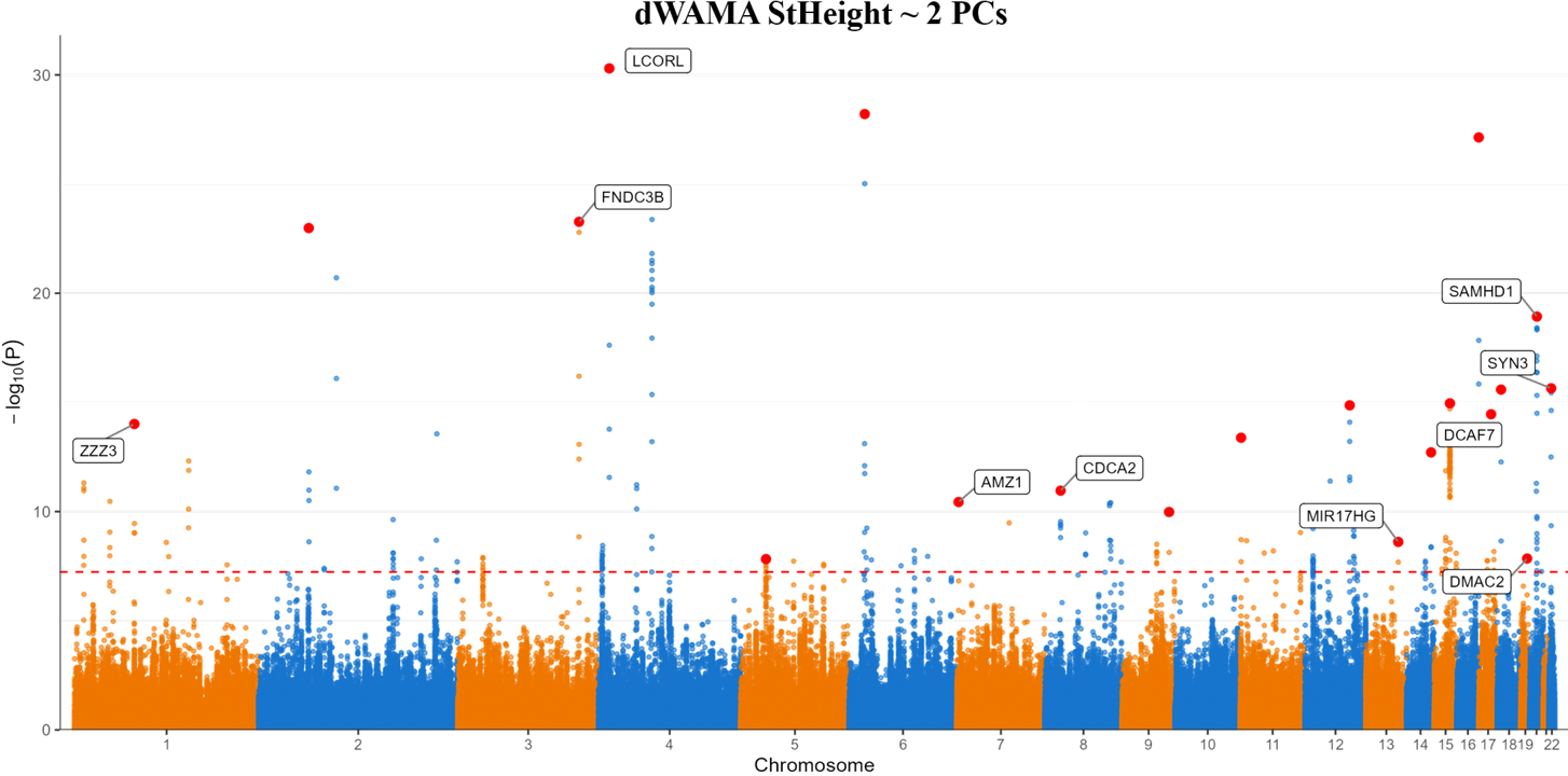 NIPT Manhattan plot