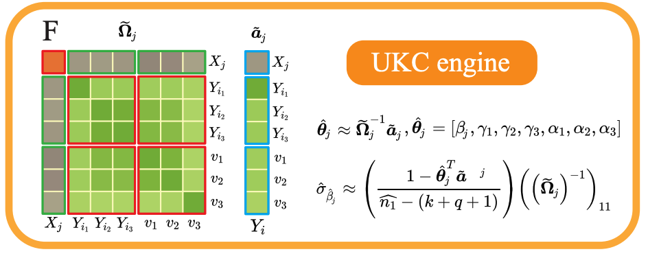 UKC engine formula
